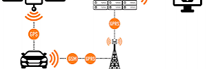 Araç Takip Cihazları Nasıl Çalışır? GPS, GSM ve IoT Bağlantısı